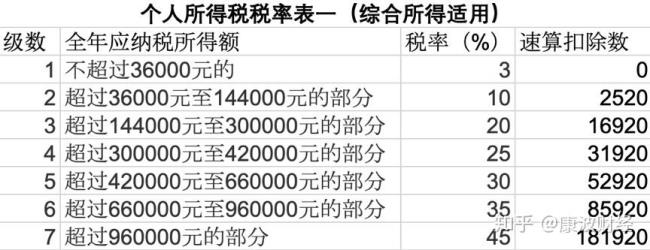 综合税率11.5%怎么算出来的