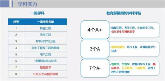 预防医学本硕博好吗