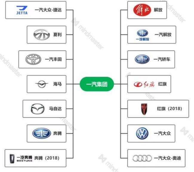 一汽集团企业类型