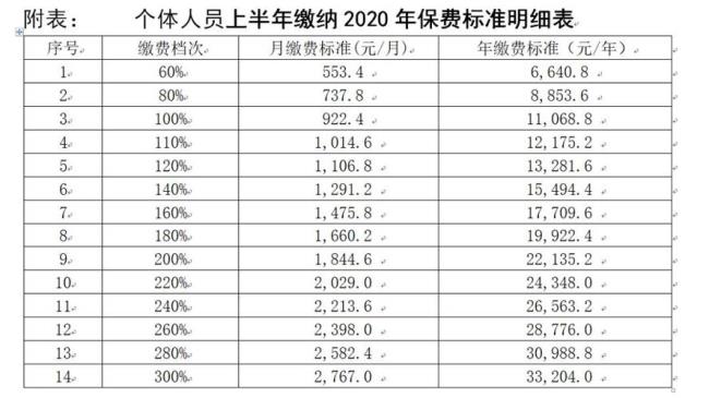 吉林市和长春市的社保差别