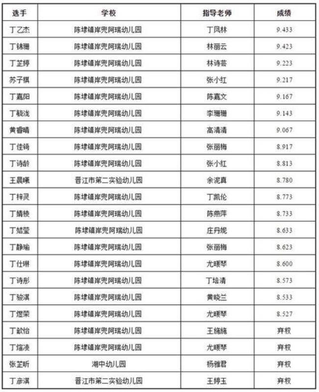 福建省石狮市的邮政编码是多少