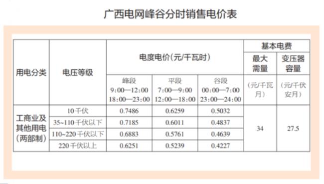 广州怎么办理峰谷电