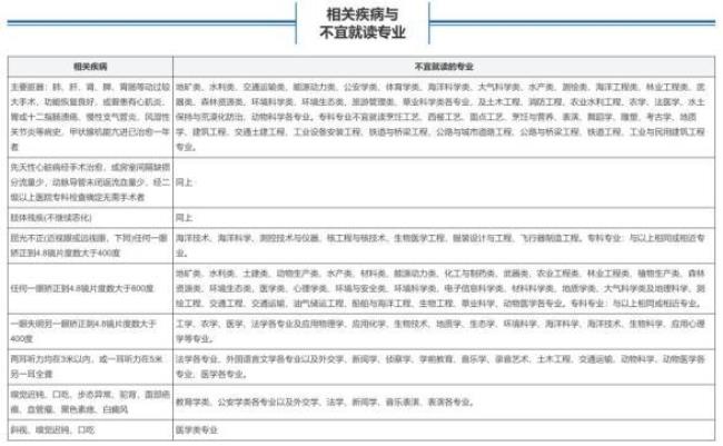 上海交通大学招吉林体育生吗