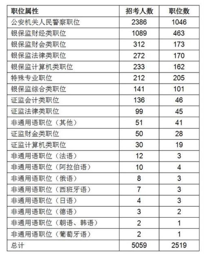 2023国考申论评分标准