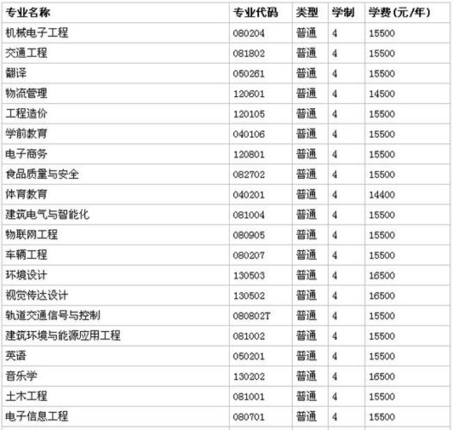 铜陵英才学校一年学费多少