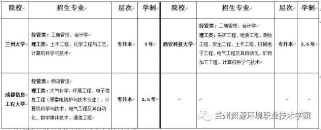 兰州资源职业技术学院就业率