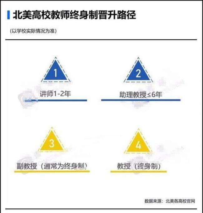 助理教授和讲师区别