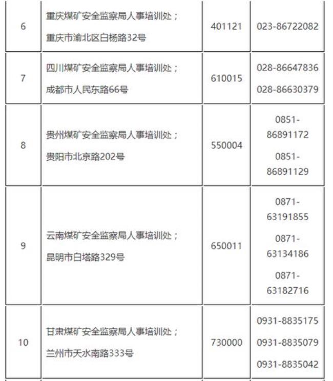 煤矿安全员资格证需要什么学历