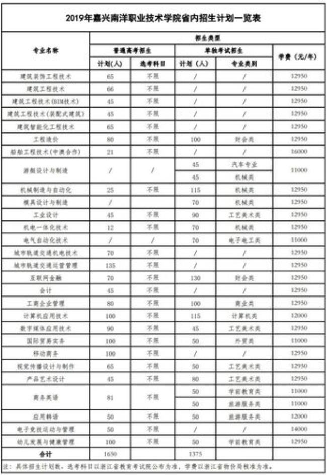 嘉兴卫生职业学院招生简章