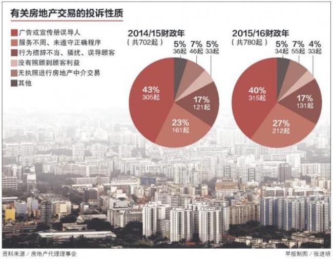 房地产属于什么性质的企业