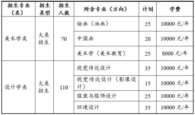 中央民族大学官网2022招生计划