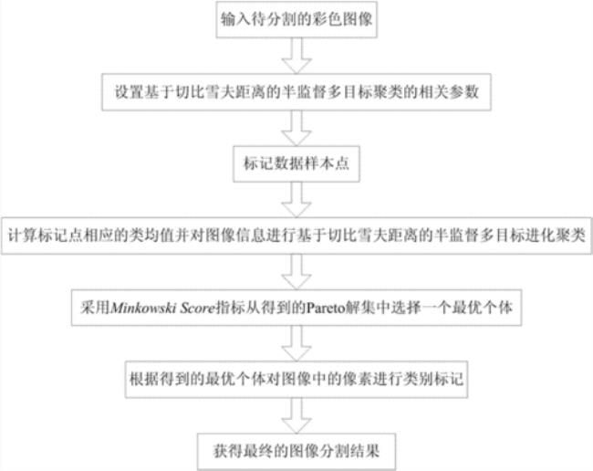 切比雪夫距离在高考中的应用