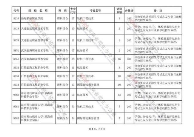 南航提前批都有什么专业