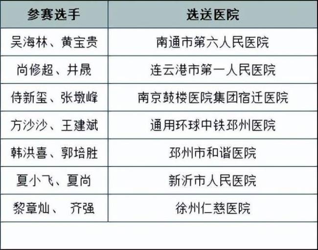 泰州的鼓楼医院口碑怎么样