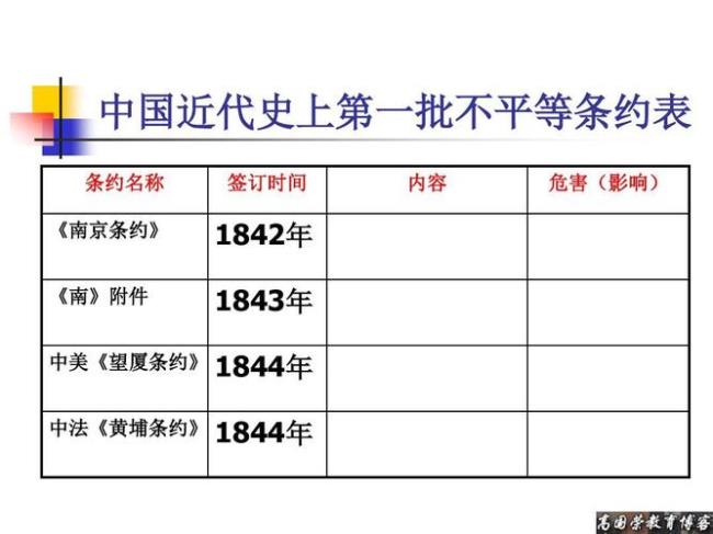 中国近代签订的条约及罚款内容