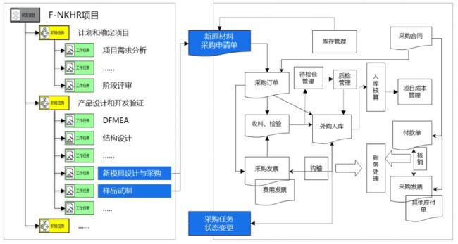 什么是旅游产品的开发程序