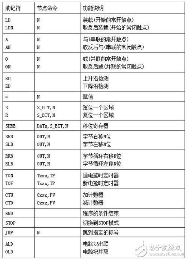 plc编程证书报考什么学历