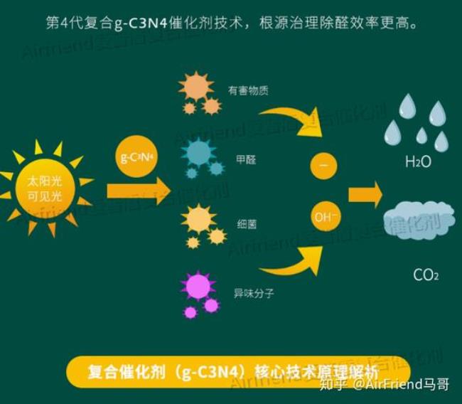 除甲醛的原理是什么