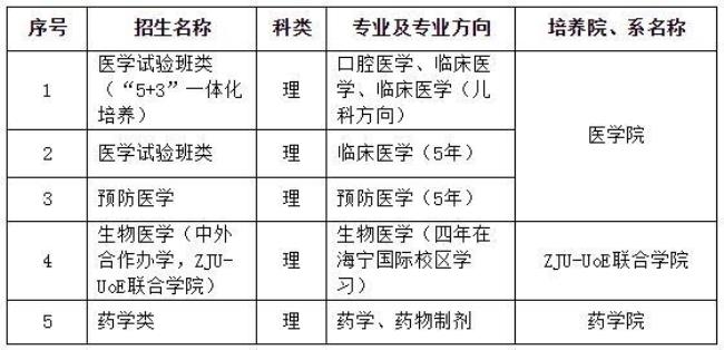 浙江大学校区专业划分