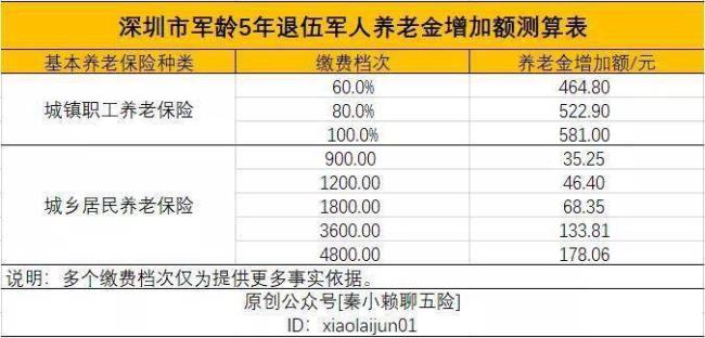 养老参保证明是如何计算工龄的