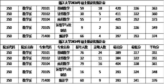 浙江大学有哪些专业