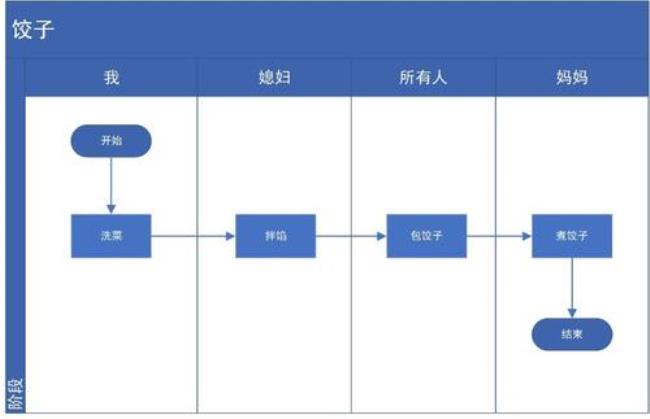 产品经理的业务方向