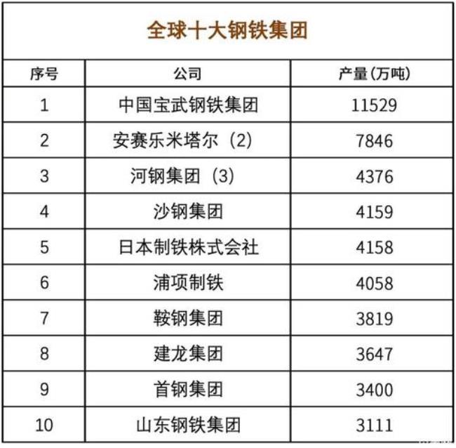 全国各区域钢铁生产企业排名