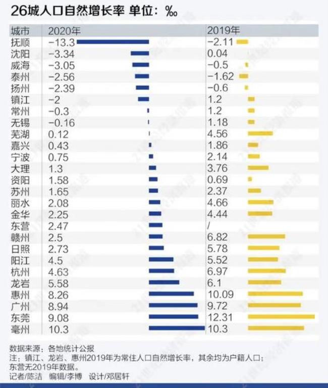 100w人口的城市属于什么级别