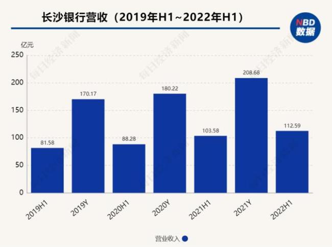 湖南银行排名