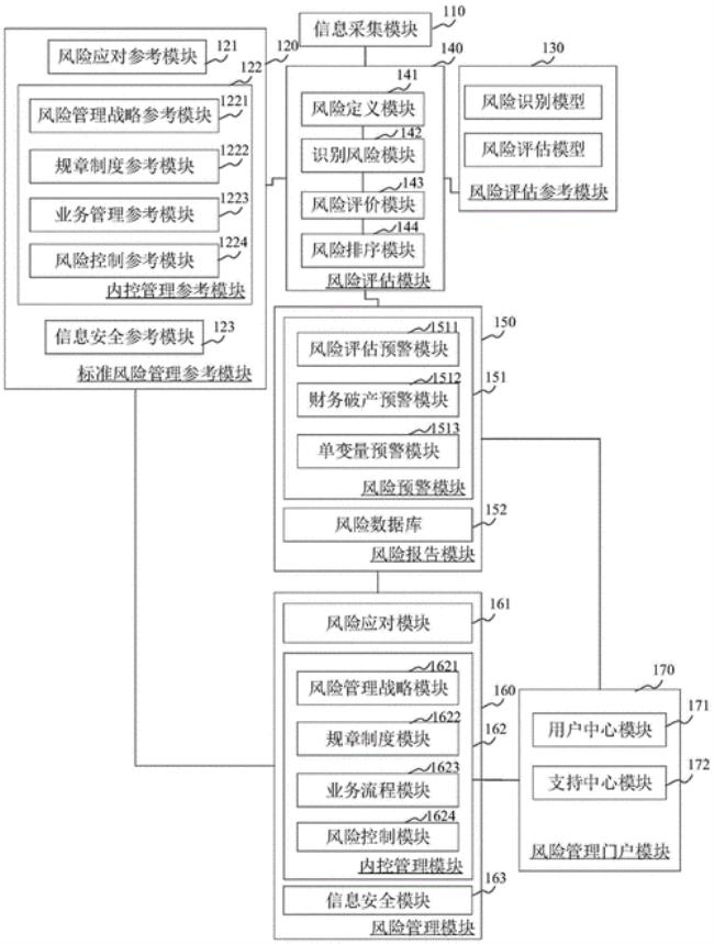 内部控制标准体系的构成