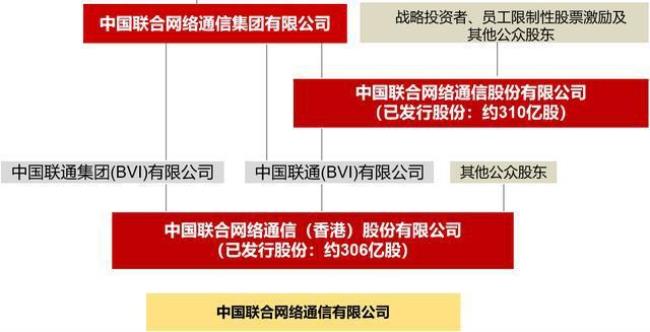 中国移动子公司是央企还是国企