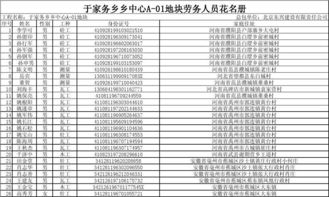 建筑劳务公司工种填什么