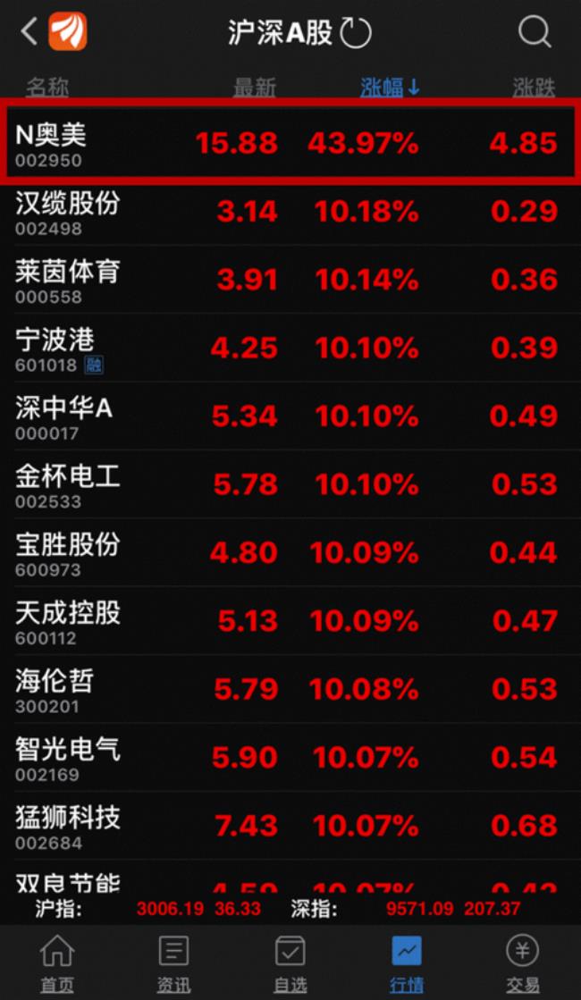 国家电网公司股票代码是多少