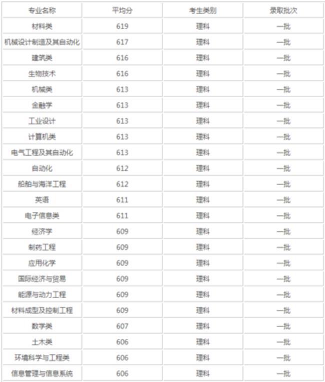 武汉理工材料专业有前途吗