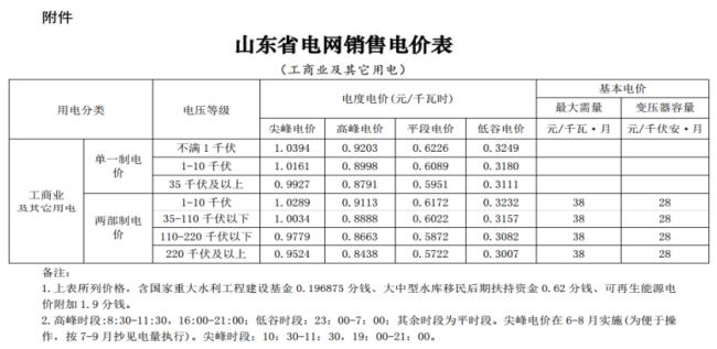 成都工业用电峰谷电价