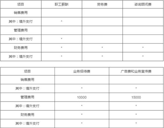 广宣费和业务招待费扣除标准