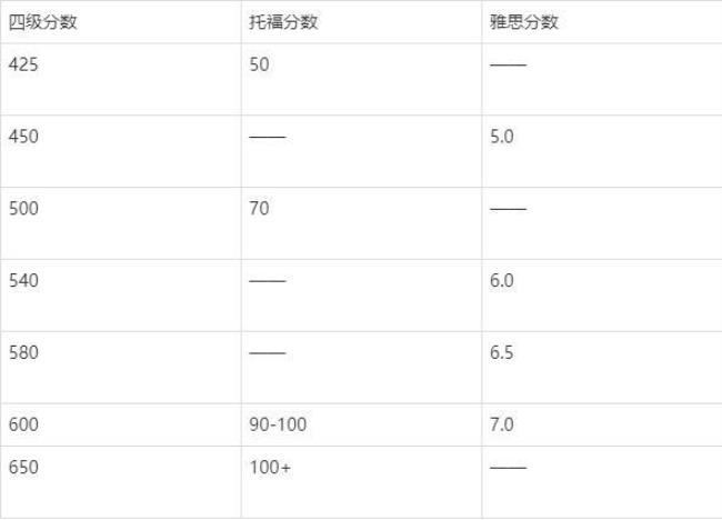 六级480被认可吗