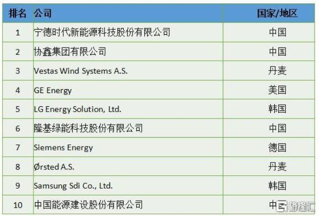 协鑫光电属于哪个上市公司