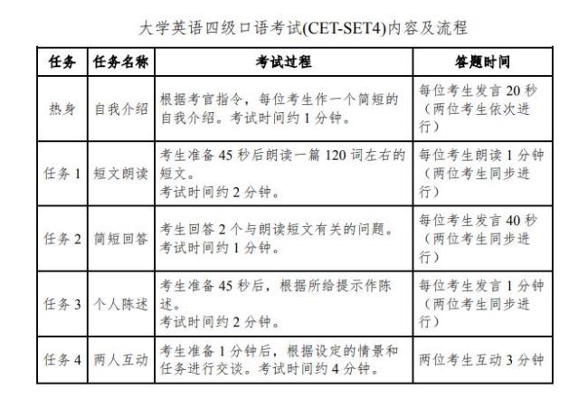 英语四级2022考试时间