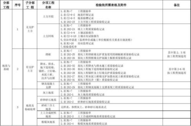 建筑工程土建分类