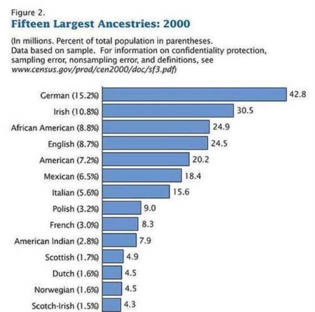 人口的英语咋说