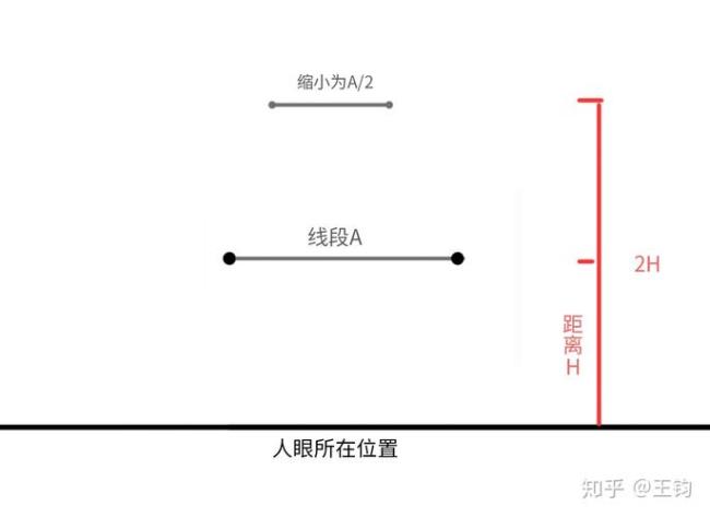 如何判断长宽高