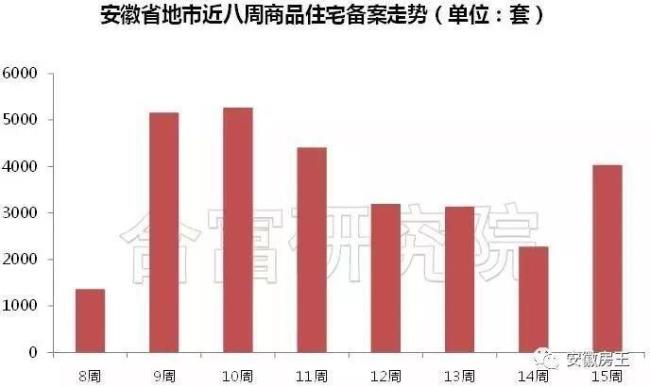 淮南与六安哪个级别高