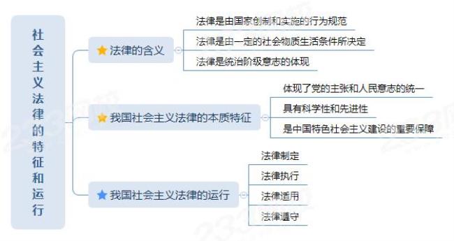 如何体现法律特征的