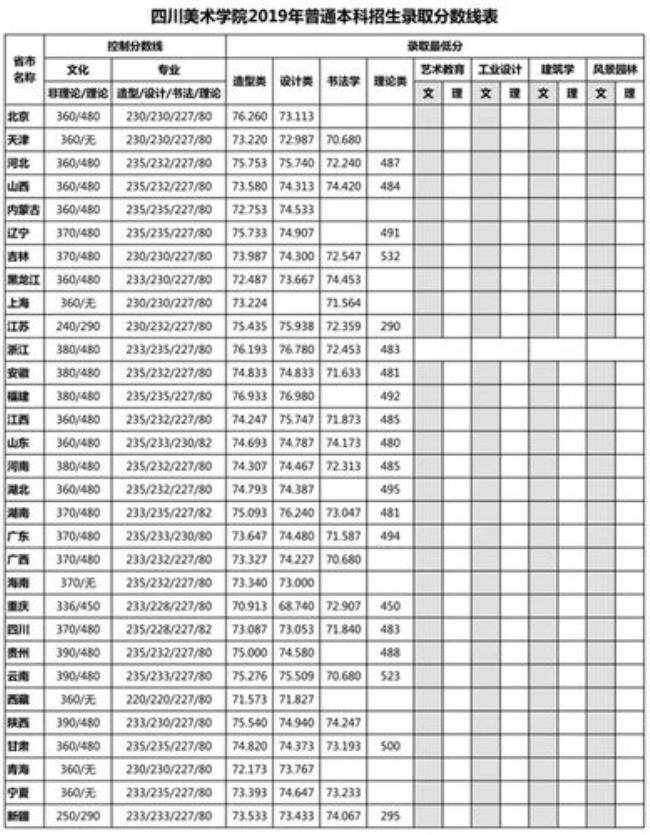 湖北美术学院学生人数有多少