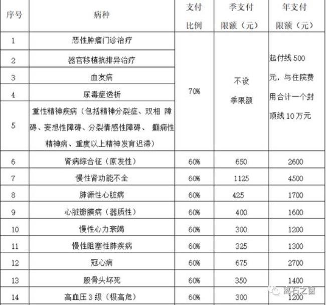 医疗钢卡器材合疗报销吗