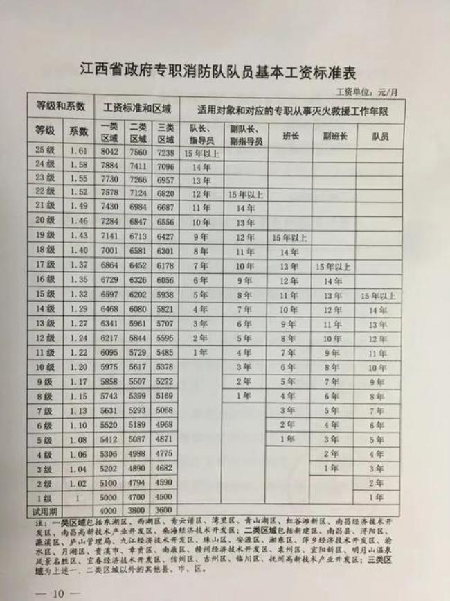 消防事业编制每月收入