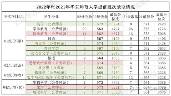 华东师范大学专硕分数线