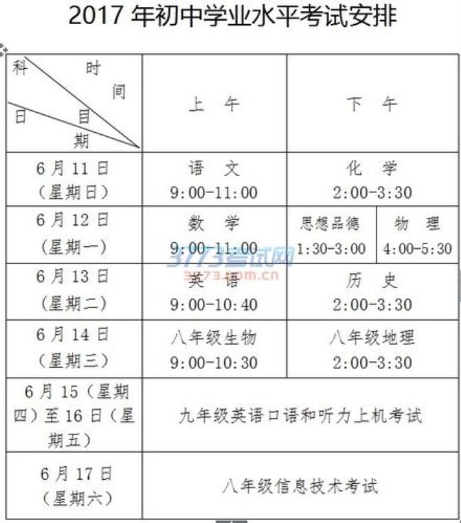 小学英语考试时间多久