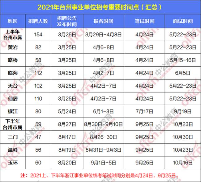 2022北京事业编考试时间